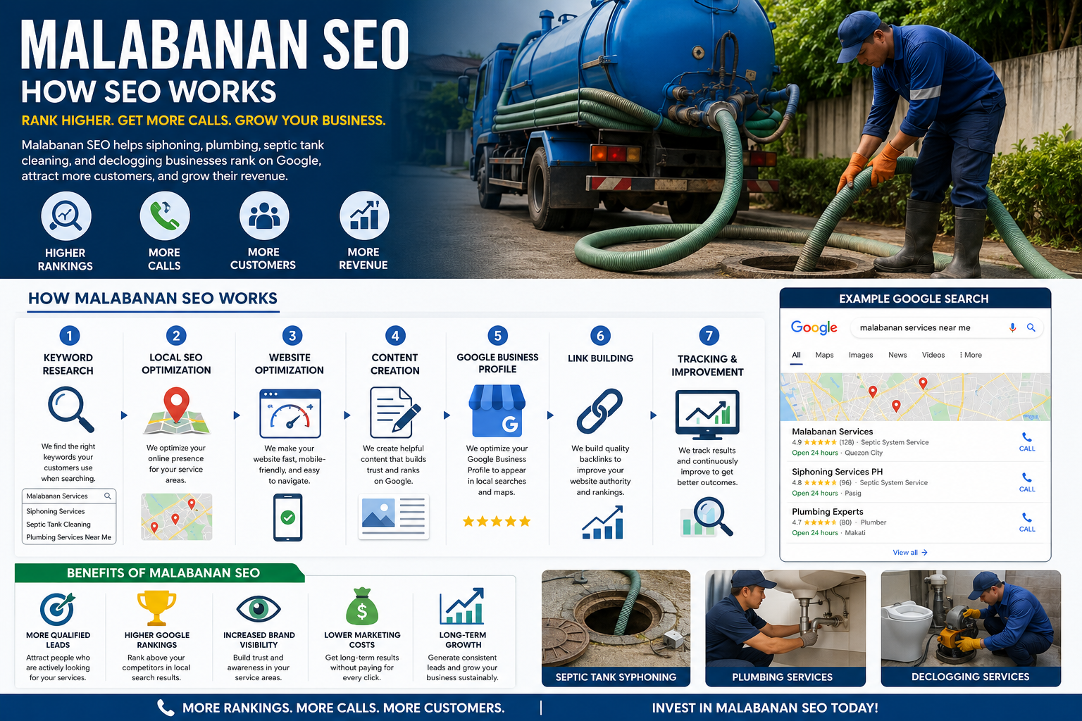 Malabanan SEO