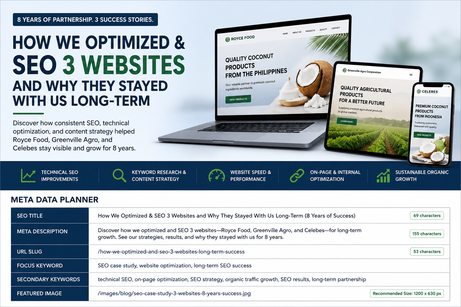 SEO case study