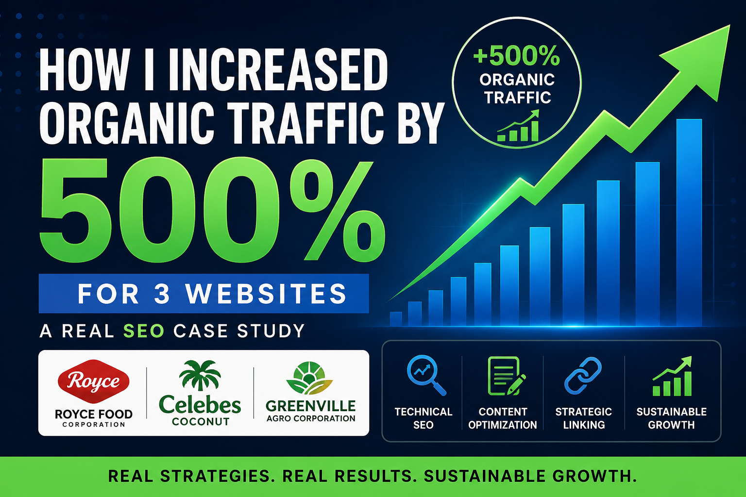 Best SEO client