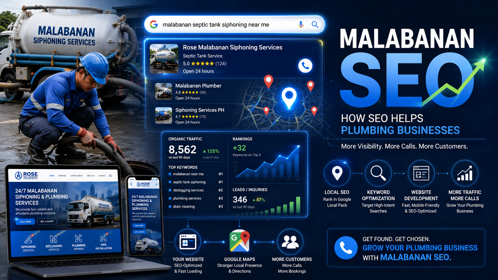 SEO Strategy for a Malabanan Business